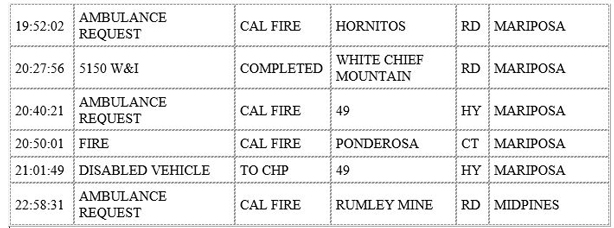 mariposa county booking report for november 2 2019.2