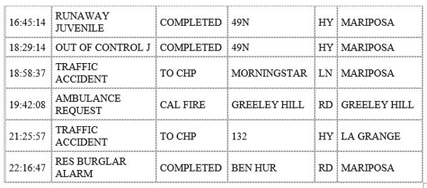 mariposa county booking report for november 27 2019.3
