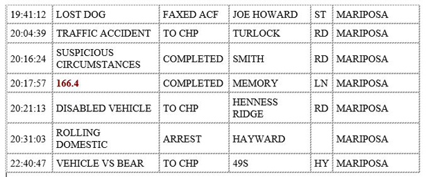 mariposa county booking report for november 28 2019.2