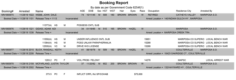 mariposa county booking report for november 28 2019