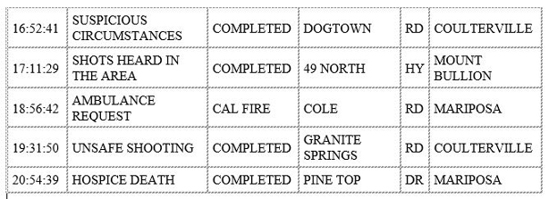 mariposa county booking report for november 3 2019.2