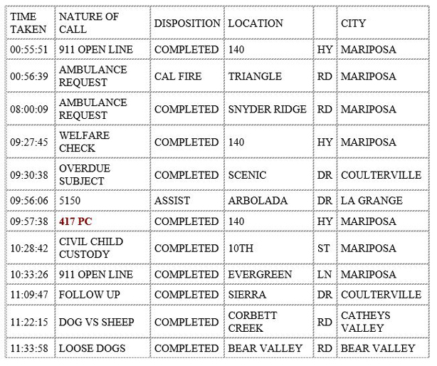 mariposa county booking report for november 30 2019.1