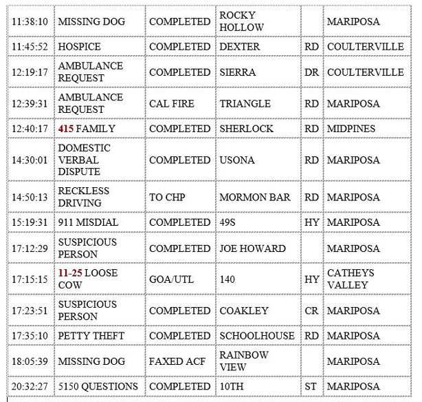 mariposa county booking report for november 30 2019.2