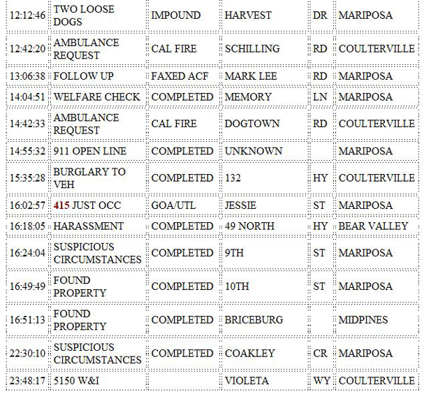 mariposa county booking report for november 5 2019.2