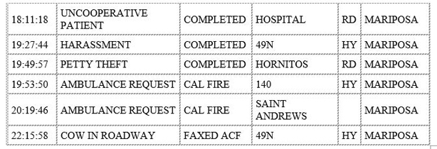 mariposa county booking report for november 6 2019.2