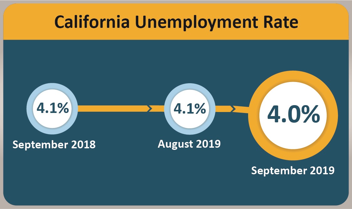 ca urate 201910