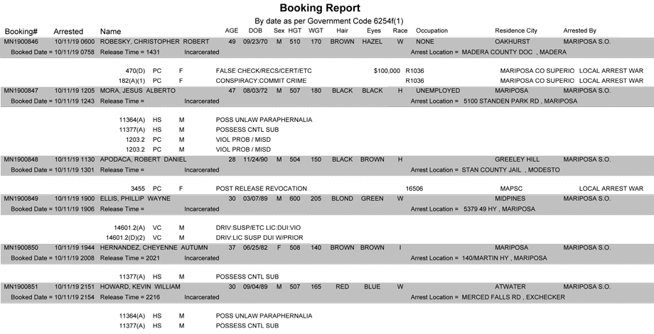 mariposa county booking report for october 11 2019