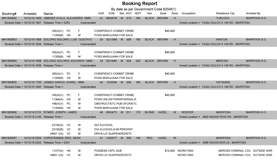 mariposa county booking report for october 12 2019