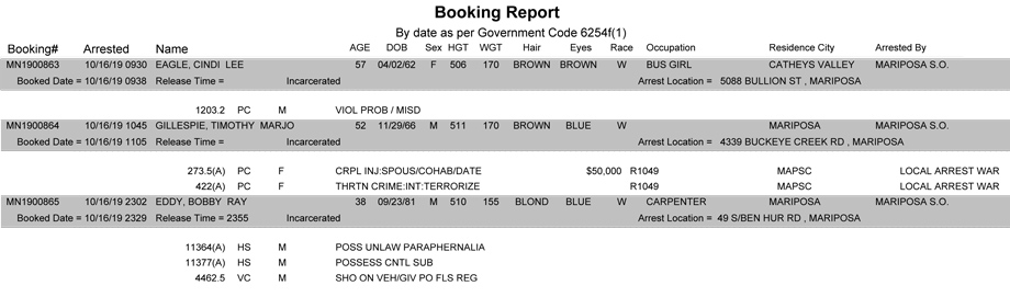 mariposa county booking report for october 16 2019