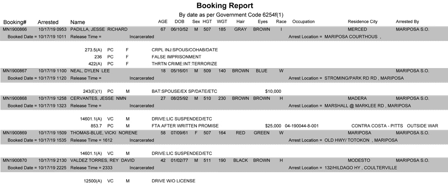 mariposa county booking report for october 17 2019