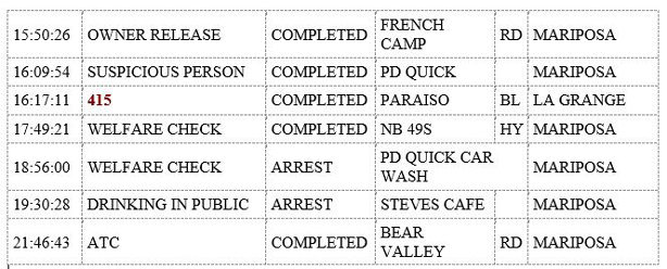 mariposa county booking report for october 2 2019.2