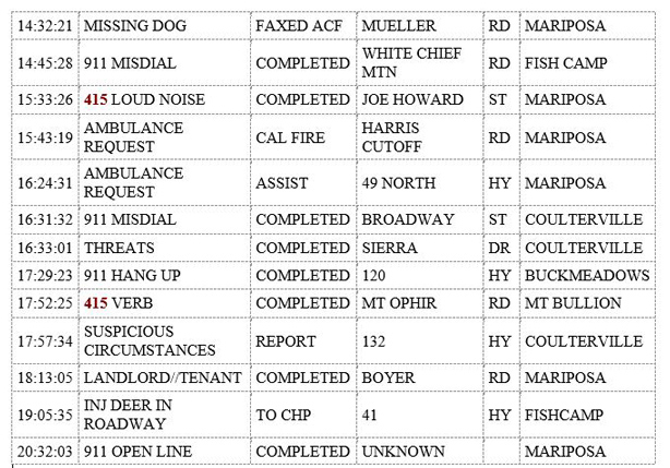 mariposa county booking report for october 21 2019.2