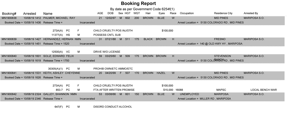mariposa county booking report for october 8 2019