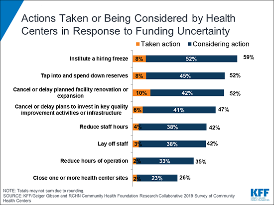 Slides for CHC funding delay 2019 brief FINAL