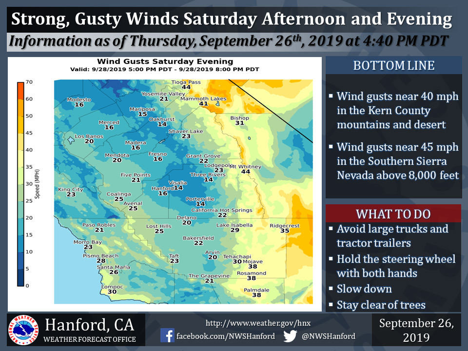 Weather Service Says Possible Gusty Winds on Saturday for ...