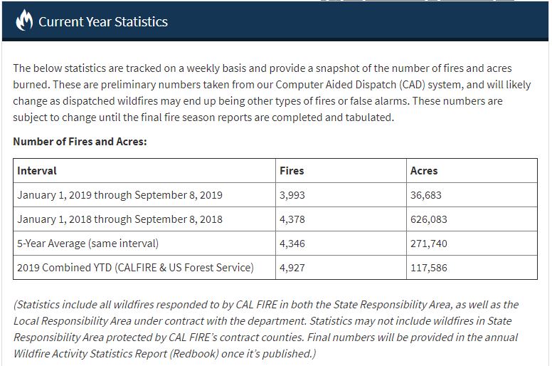 calfireseptember9