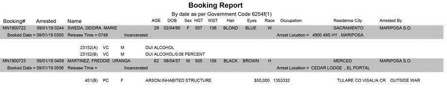 mariposa county booking report for september 1 2019
