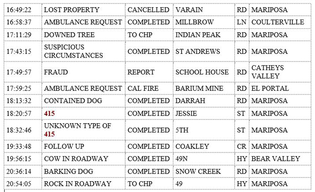 mariposa county booking report for september 10 2019 2