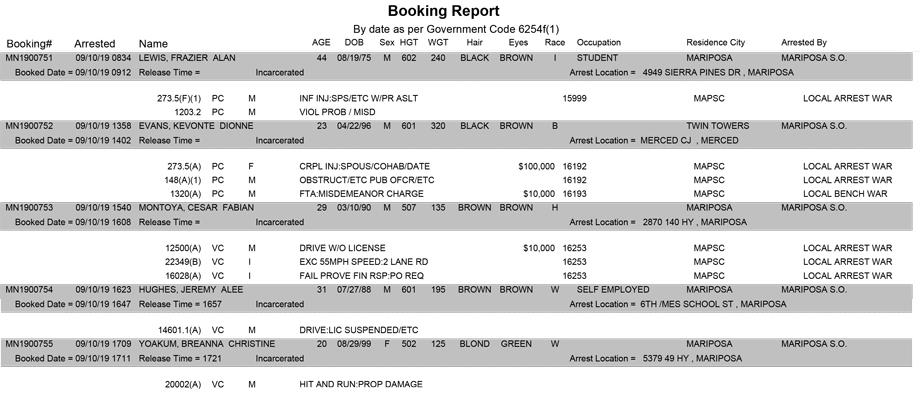 mariposa county booking report for september 10 2019