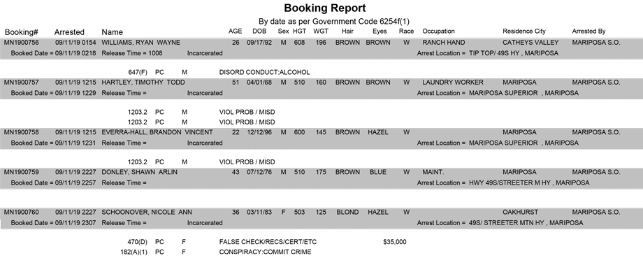 mariposa county booking report for september 11 2019