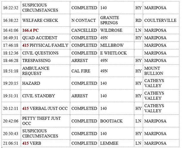mariposa county booking report for september 12 2019 2