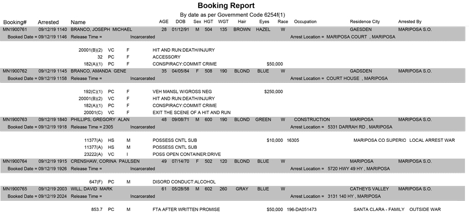 mariposa county booking report for september 12 2019