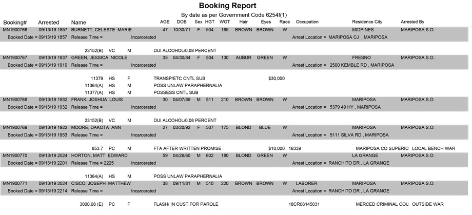 mariposa county booking report for september 13 2019