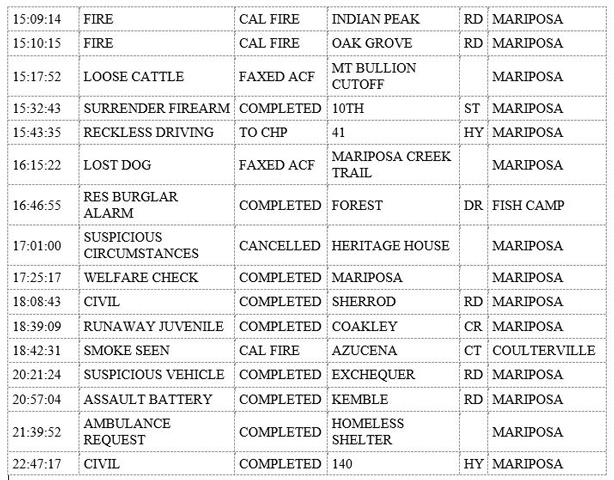 mariposa county booking report for september 16 2019 2