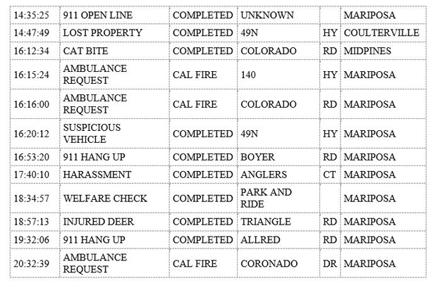 mariposa county booking report for september 18 2019 2