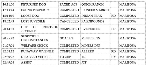mariposa county booking report for september 2 2019.2