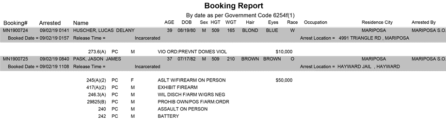 mariposa county booking report for september 2 2019