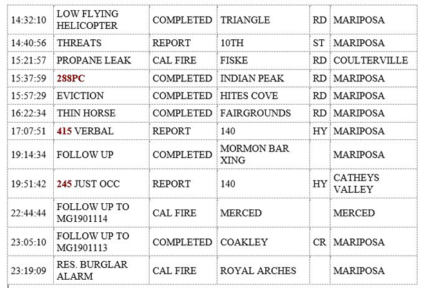 mariposa county booking report for september 4 2019.2