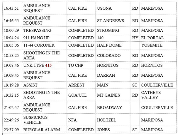 mariposa county booking report for september 5 2019.2