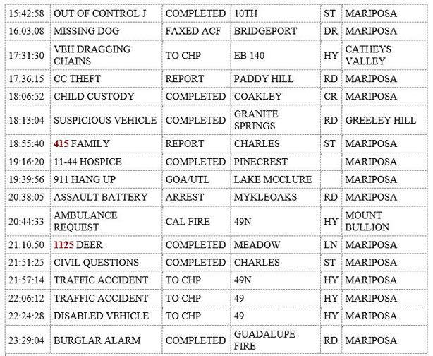 mariposa county booking report for september 6 2019.2