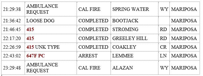 mariposa county booking report for september 7 2019.22