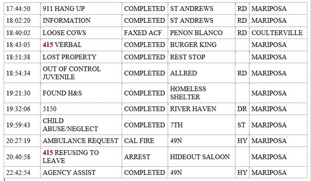 mariposa county booking report for september 9 2019 2