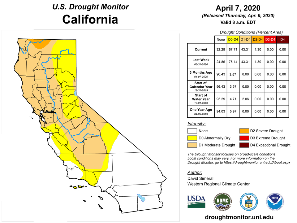 ca20200407 CA trd