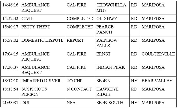 mariposa county booking report for april 15 2020 2
