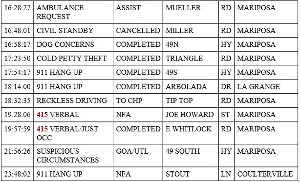 mariposa county booking report for april 21 2020 2