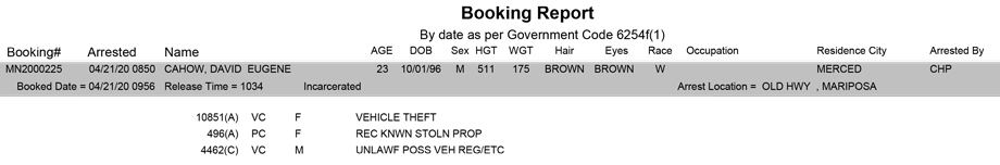 mariposa county booking report for april 21 2020