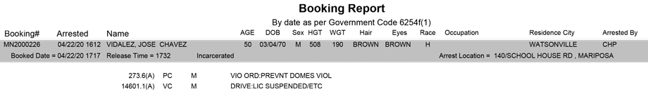 mariposa county booking report for april 22 2020