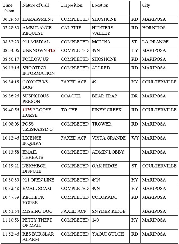 mariposa county booking report for april 24 2020 1