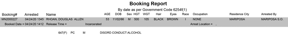 mariposa county booking report for april 24 2020