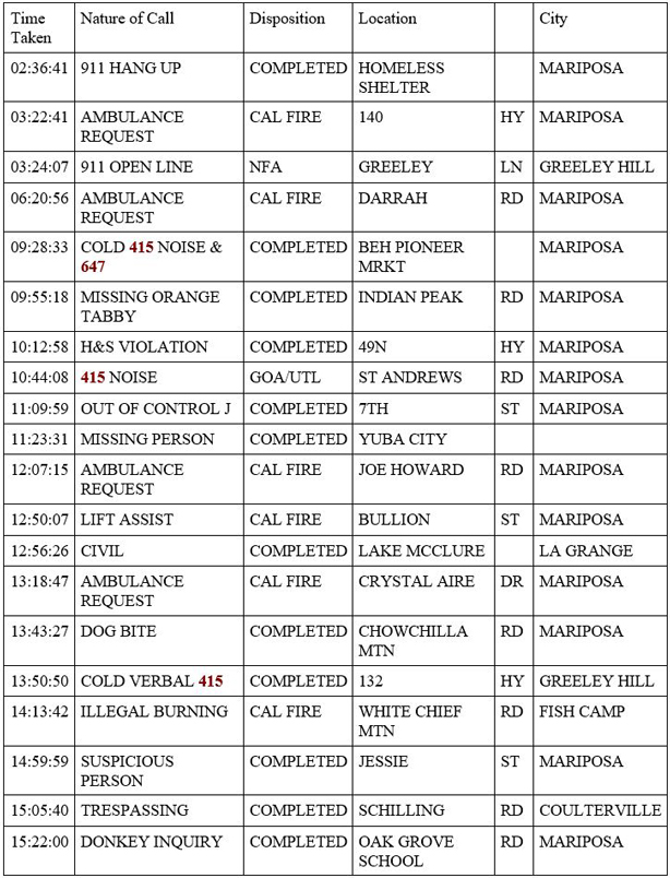 mariposa county booking report for april 28 2020 1