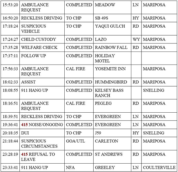 mariposa county booking report for april 28 2020 2
