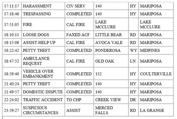 mariposa county booking report for april 4 2020 2