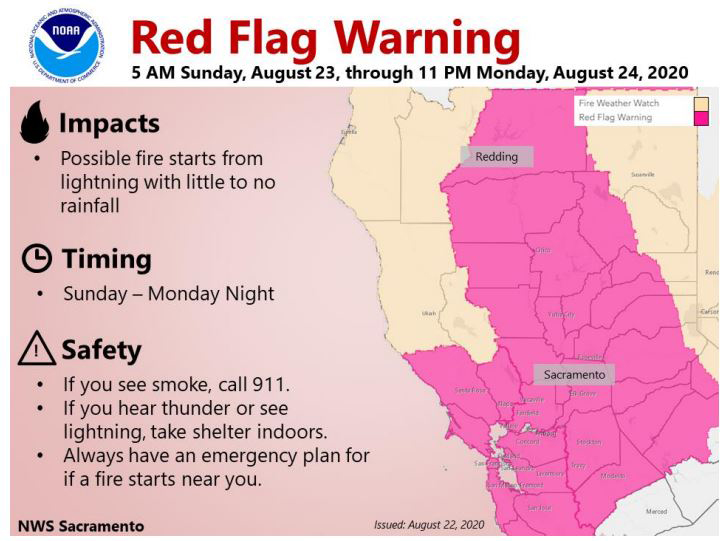 8 22 20 Red Flag Warning