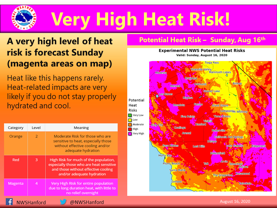 Weather Service Announces Potential Heat Risks for Today (Sunday) for