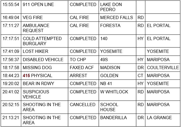 mariposa county booking report for august 1 2020 2