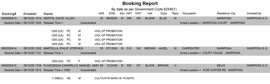 mariposa county booking report for august 10 2020